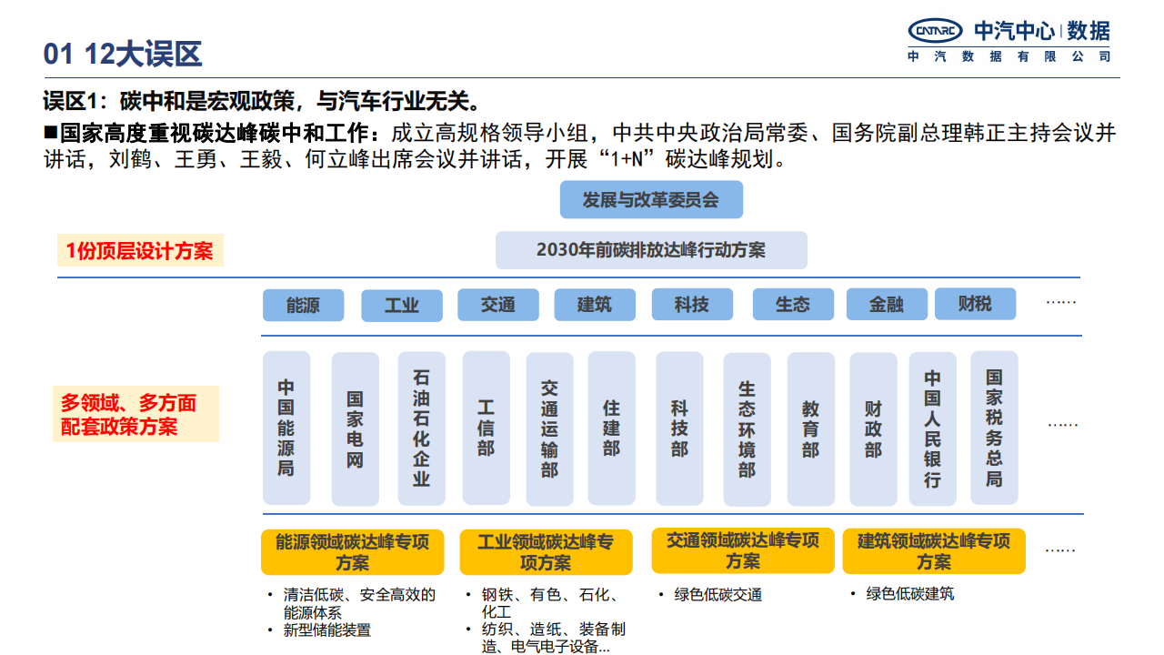 中国汽车行业碳中和政策进展研究报告-2022-04-市场解读_02.png