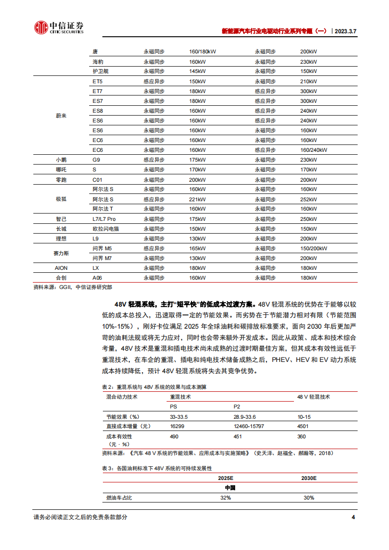 新能源汽车电驱动系统专题报告：聚焦3000亿市场，技术迭代推动降本增效_08.png