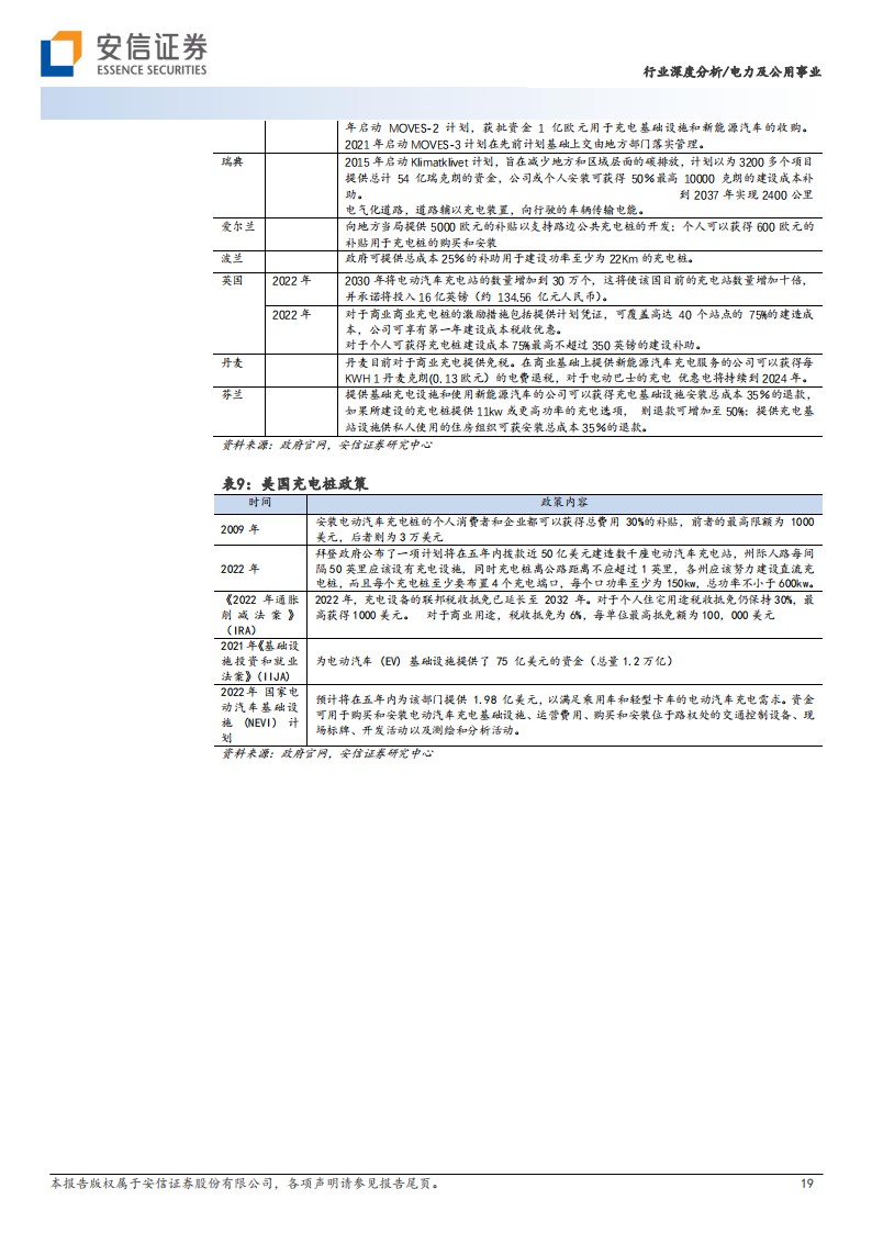充电桩行业研究：国内海外同频共振，政策需求双轮驱动_18.png