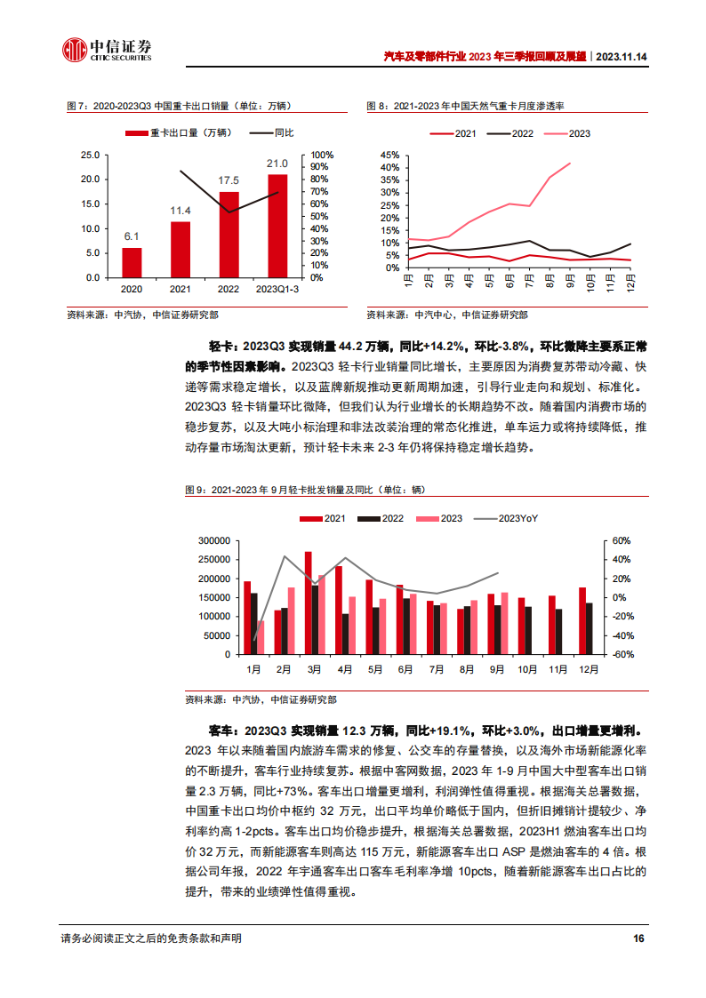 汽车及零部件行业2023年三季报回顾及展望：终端景气旺盛，经营持续向好_15.png