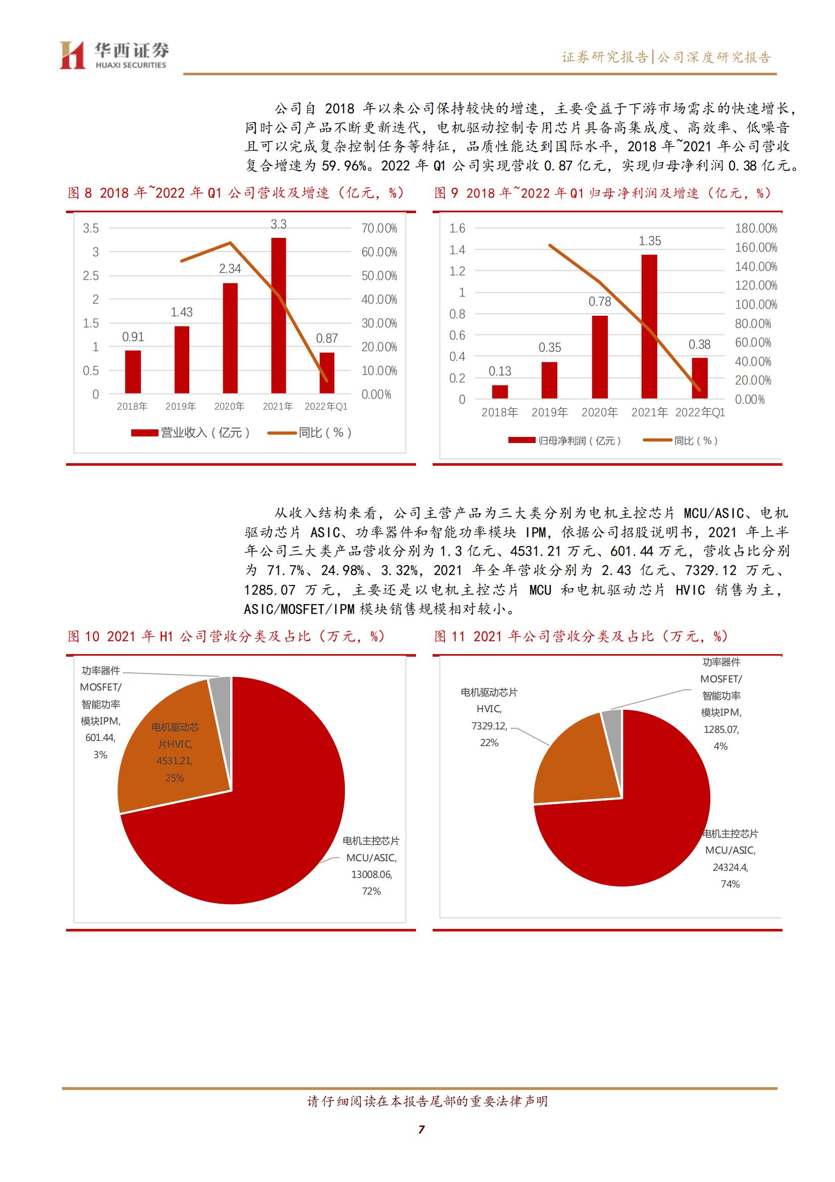 峰岹科技（688279）研究报告：专注BLDC电机驱动控制芯片，三大核心技术引领成长_06.jpg