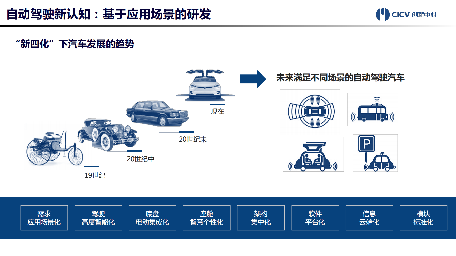 智能网联汽车技术平台-2021-10-智能网联_01.png