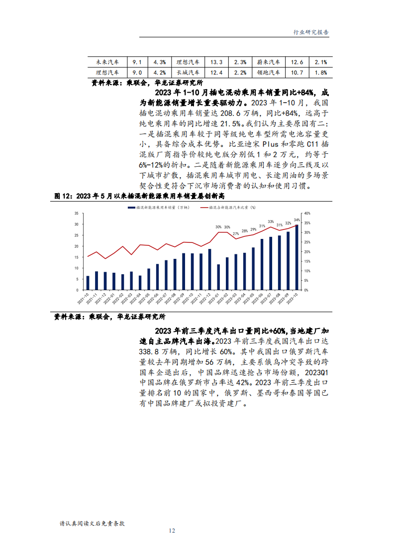 汽车行业2024年度投资策略：看好智驾爆款潜力，自主品牌出海增量可期_11.png