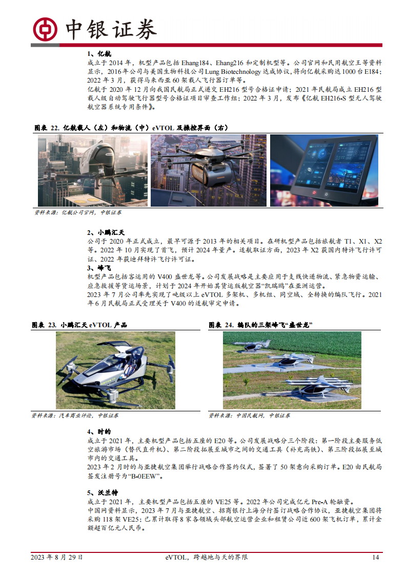 智能驾驶专题报告：eVTOL，跨越地与天的界限_13.png