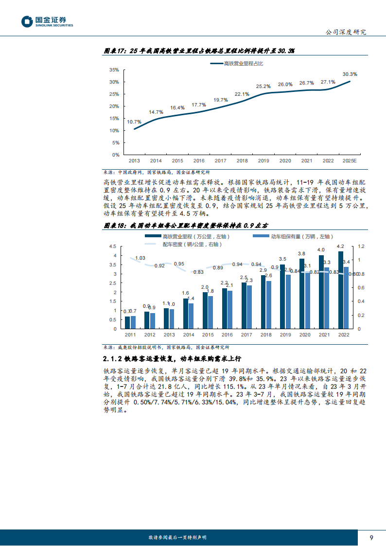 中国中车研究报告：轨交装备景气复苏，全球龙头蓄势待发_08.png