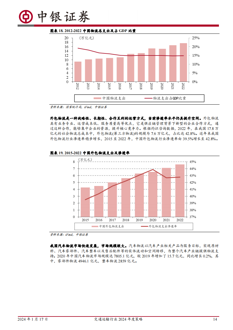 交通运输行业2024年度策略：从产业景气趋势中寻找胜率，从顺周期困境反转中寻找赔率_13.png