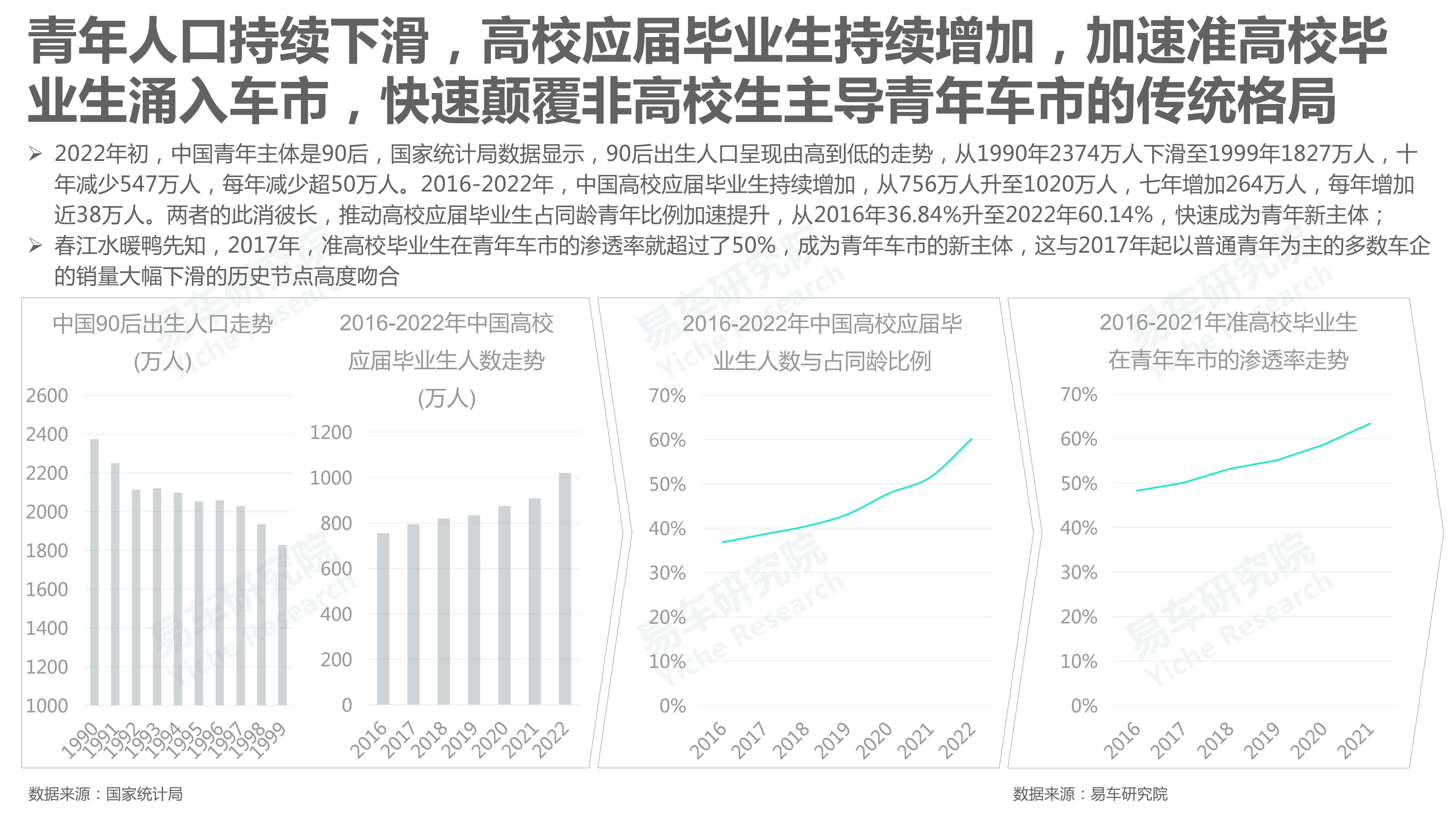 准高校毕业生车市洞察报告(2022版)-2022-03-市场解读_07.jpg