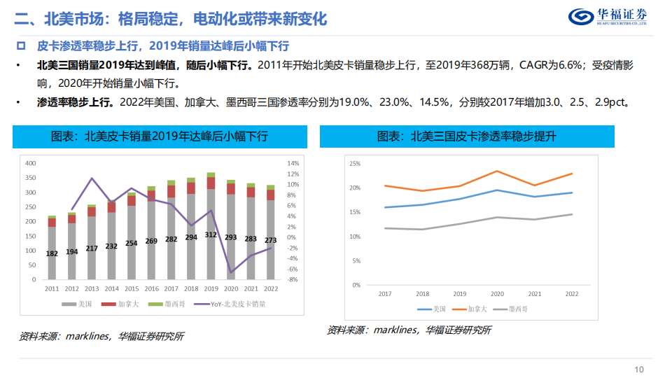 特斯拉Cybertruck专题报告：开启电动皮卡新篇章_09.png