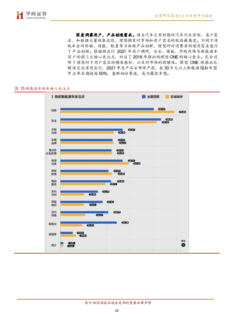 理想汽车研究报告：产品定义专家，智电决胜未来_12.png
