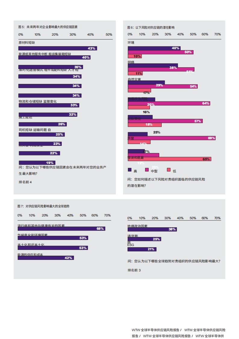 2023年半导体供应链风险报告_12.png