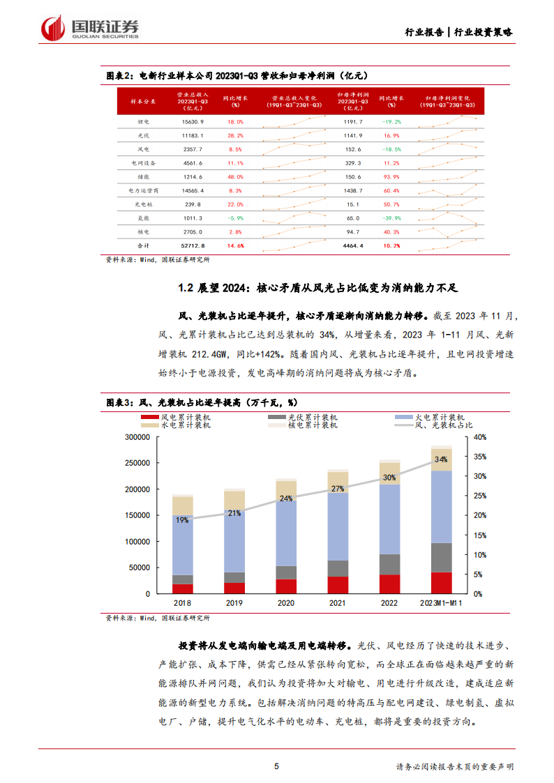 电力设备、氢能、充电桩2024年度投资策略：紧抓输电与用电侧增量机遇_04.png