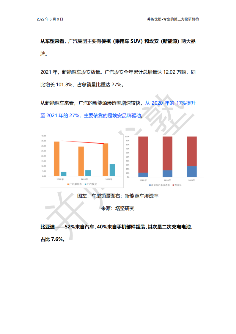 新能源车之国产整车产业链跟踪：比亚迪VS长城汽车VS广汽集团，爆款车型？销量？_06.png