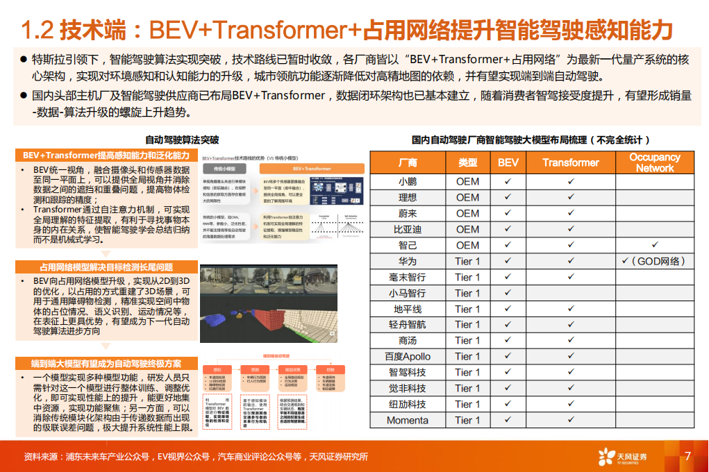 汽车智能驾驶行业专业报告：新技术，新认知，新机会_06.png