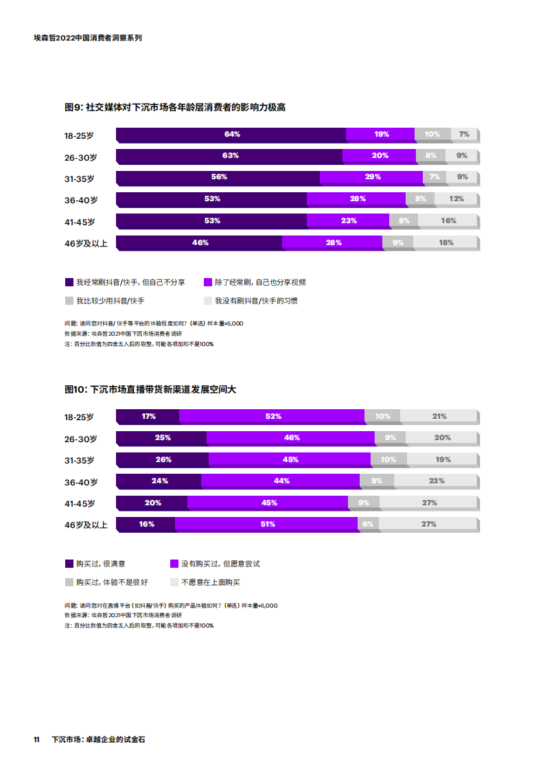 2022消费者洞察——下沉市场卓越企业的试金石-2022-05-宏观大势_10.png