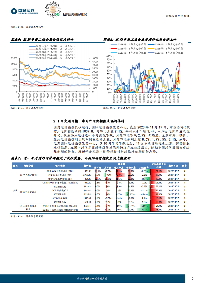 行业比较专题报告：顺周期方向偏弱，景气亮点还看成长_08.png