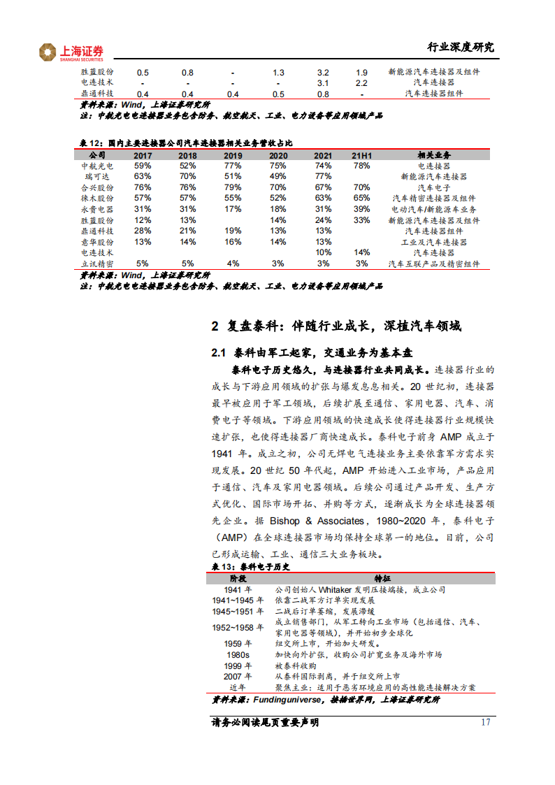 汽车连接器行业研究报告：鉴巨头泰科成长之史，寻向上突破之路_16.png