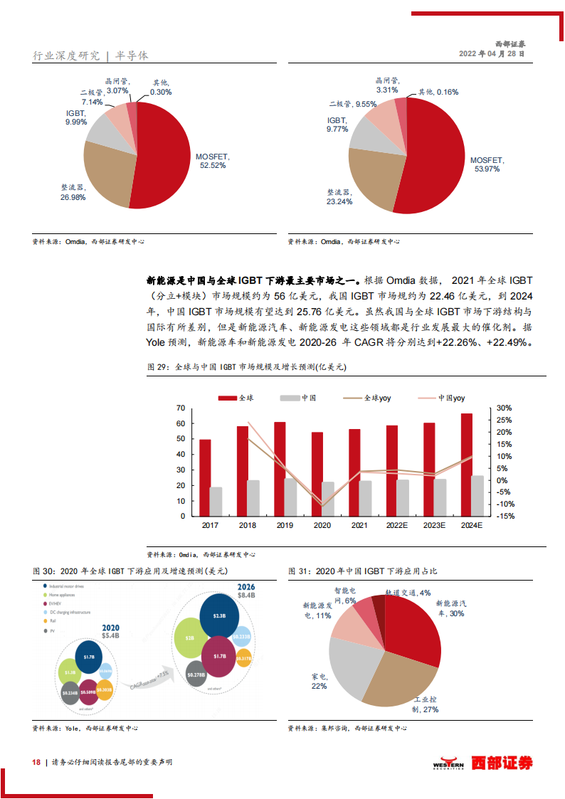 电子行业研究及中期策略：把握汽车电子的黄金10年机遇_17.png