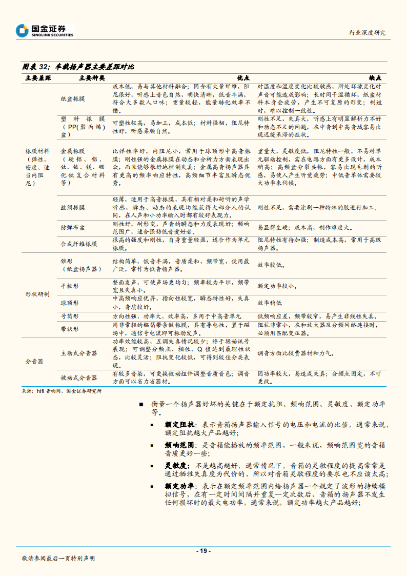 2022汽车音响行业研究报告-2022-04-零部件_18.png