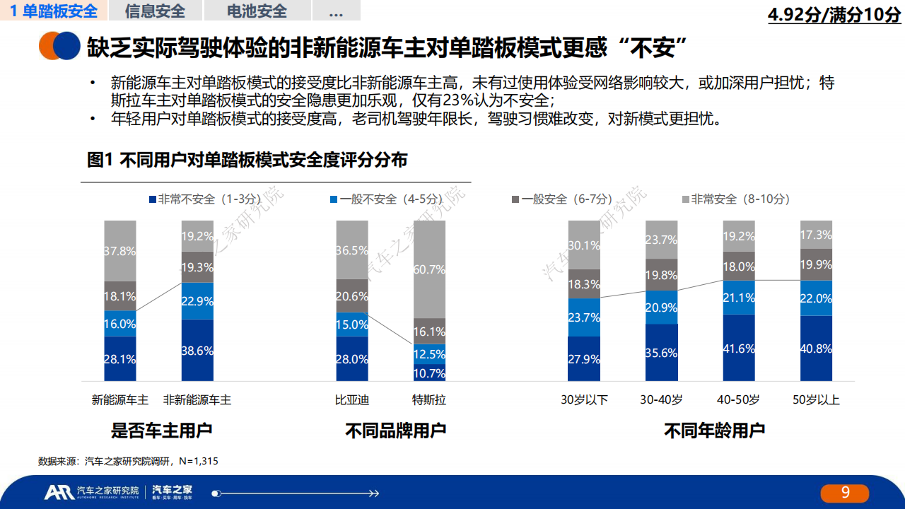 中国新能源汽车安全发展报告_08.png