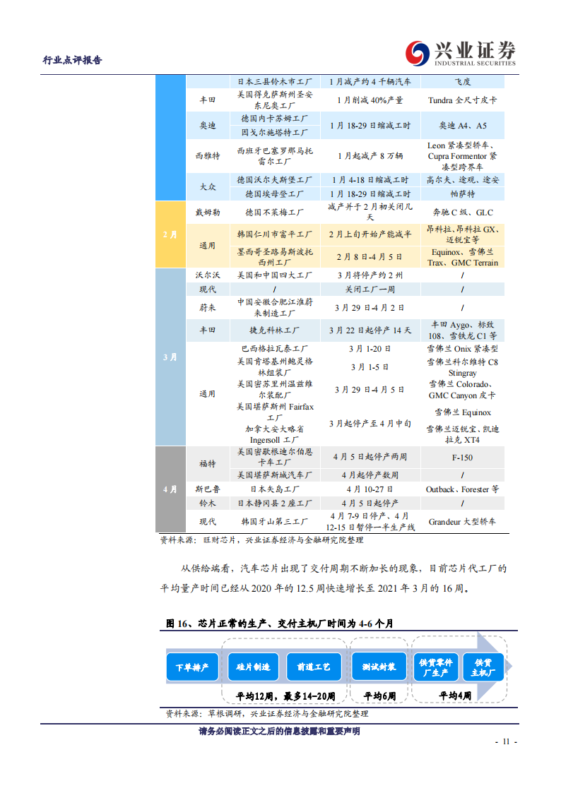 汽车行业专题研究：汽车“缺芯”如何解？_10.png