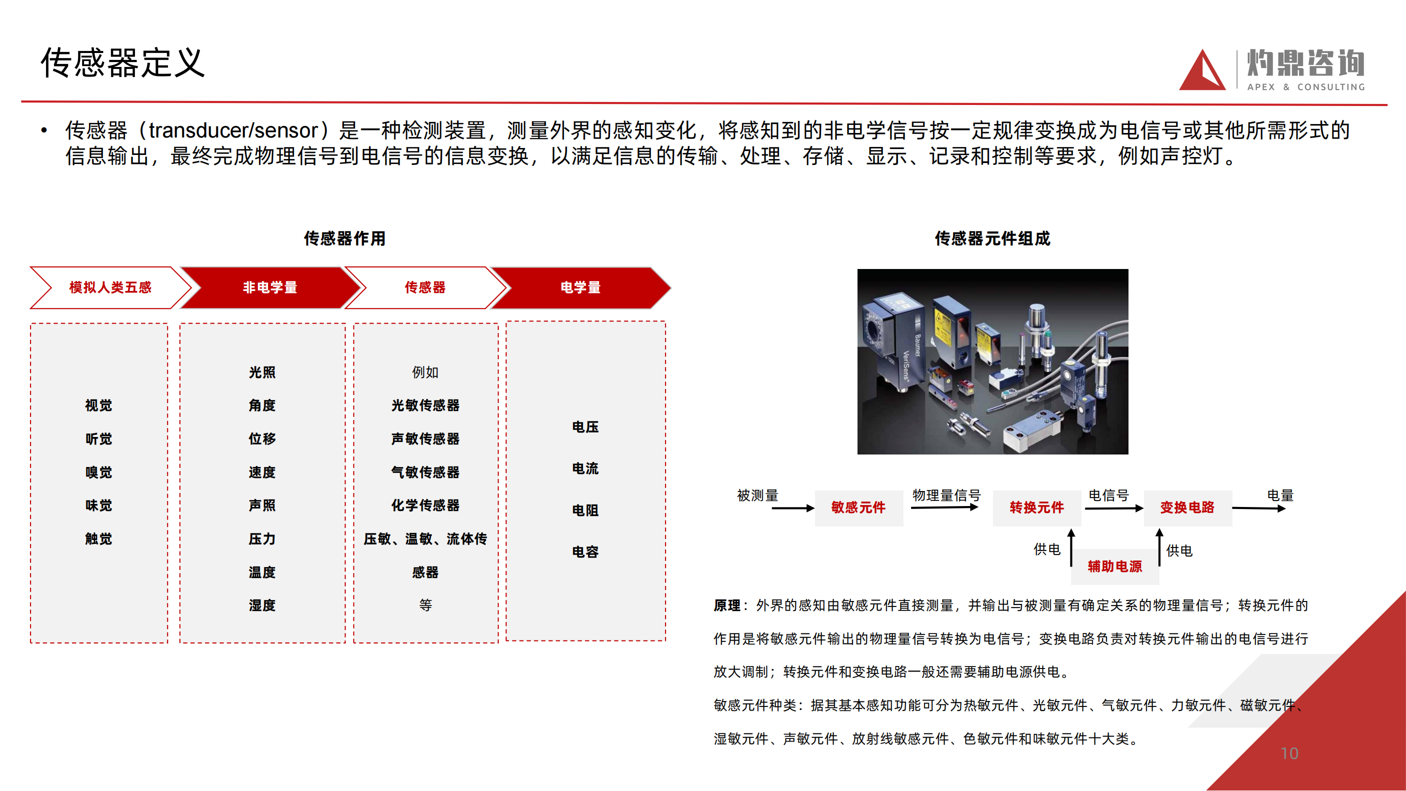 行业知识报告 ——汽车智能传感器（新能源汽车，激光雷达，摄像头，自动驾驶）_09.png