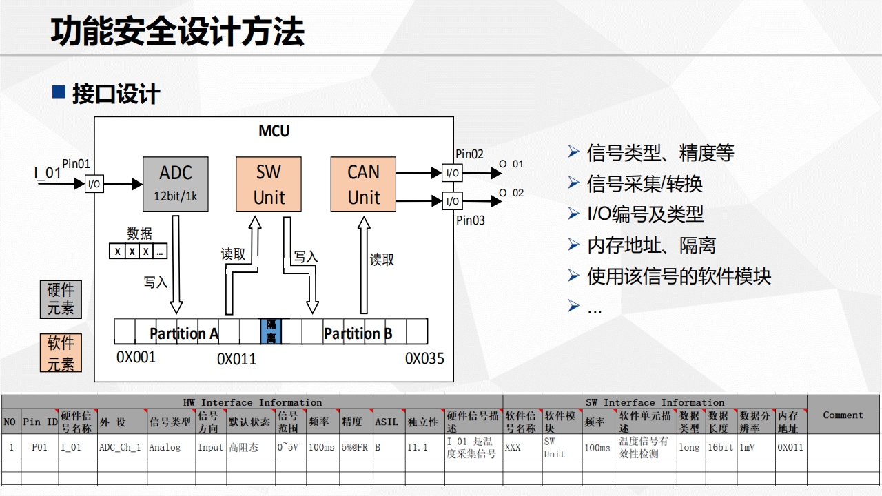 功能安全需求及设计_24.png