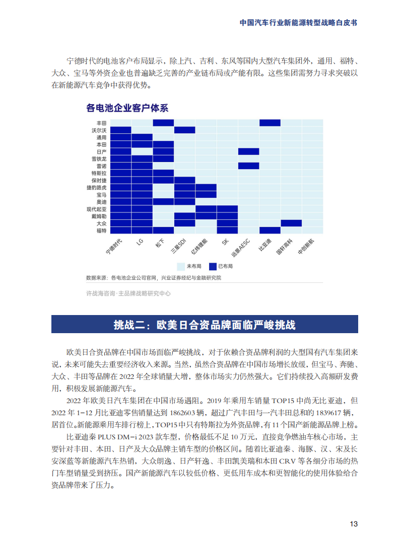 中国汽车行业新能源转型战略白皮书_16.png