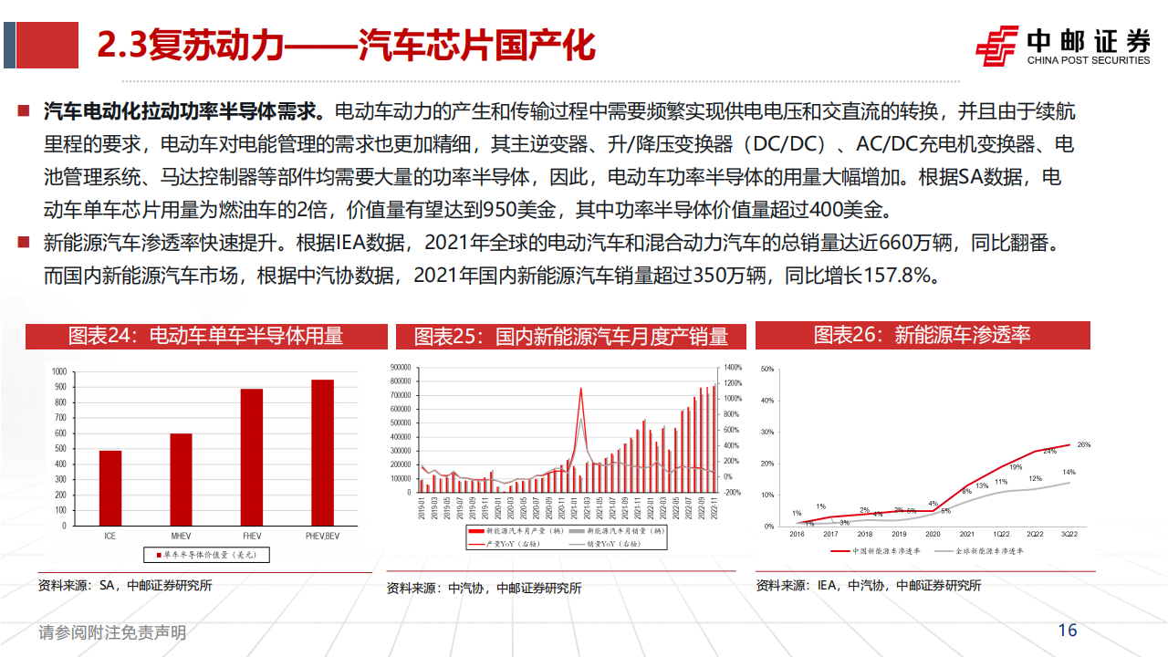 半导体行业2023年度策略：国产替代持续推进，IC需求复苏可期_15.png