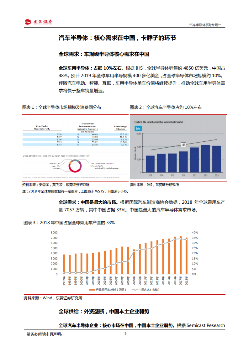 汽车半导体行业专题报告：有望深度受益进口替代和电动智能互联_04.png