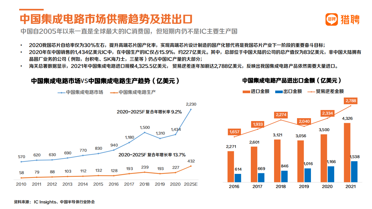 2022猎聘半导体行业中高端人才报告-2022-07-职业发展_06.png