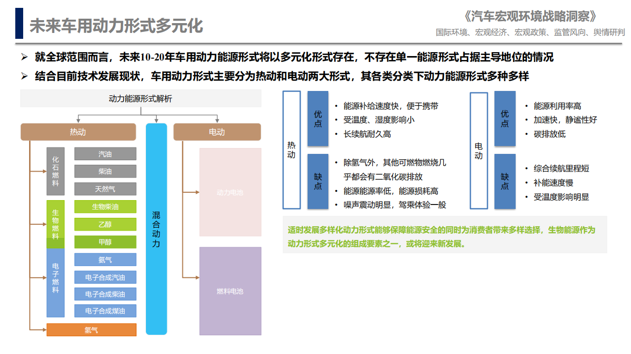 汽车行业宏观环境战略洞察_10.png