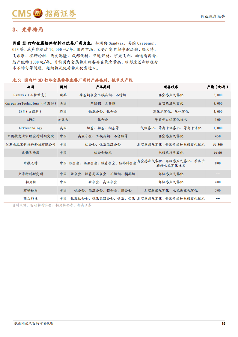 金属3D打印行业研究报告：传统技术的革新，高成长与高壁垒_14.png