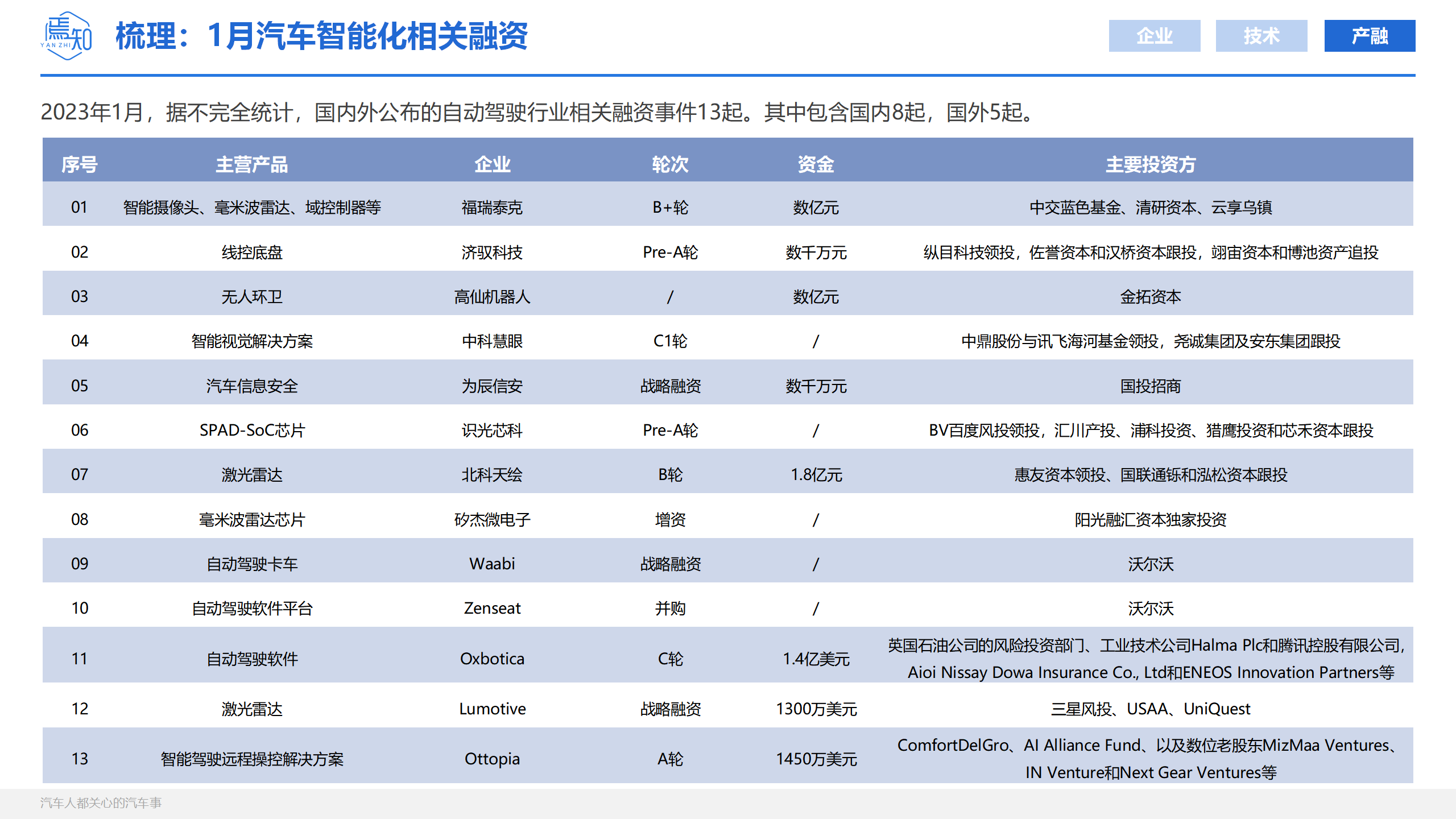 知见：智电科技月刊01_28.png