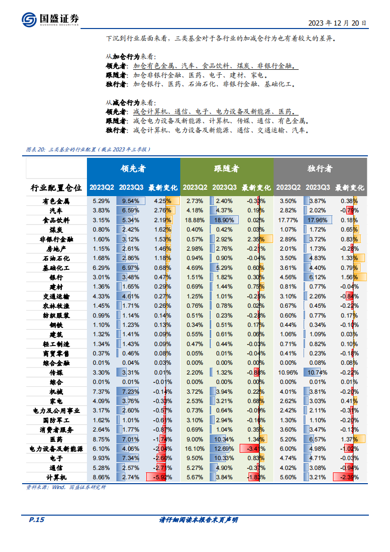 2024年度金融工程策略展望_14.png