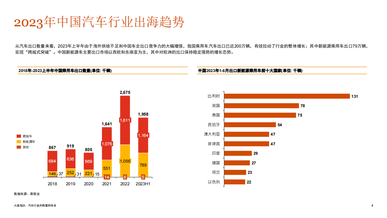 2023年上半年中国汽车行业并购活动回顾及趋势展望：大浪淘沙，汽车行业并购蓄势待发_07.png