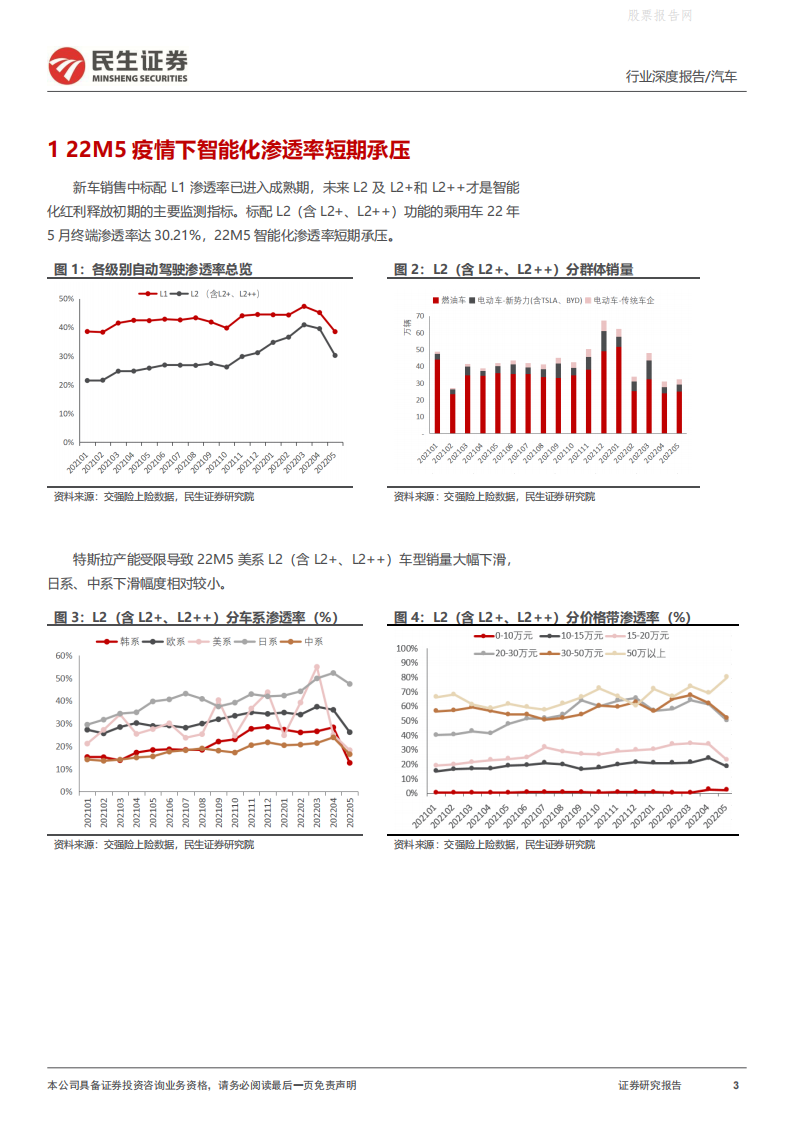 汽车行业智能汽车全景数据库月度跟踪：渗透率加速上行-2022-06-智能网联_02.png