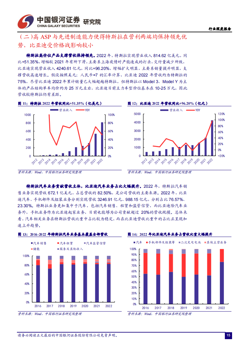 中美新能源汽车工业对比分析：特斯拉VS比亚迪，引领中国汽车强国之路_14.png