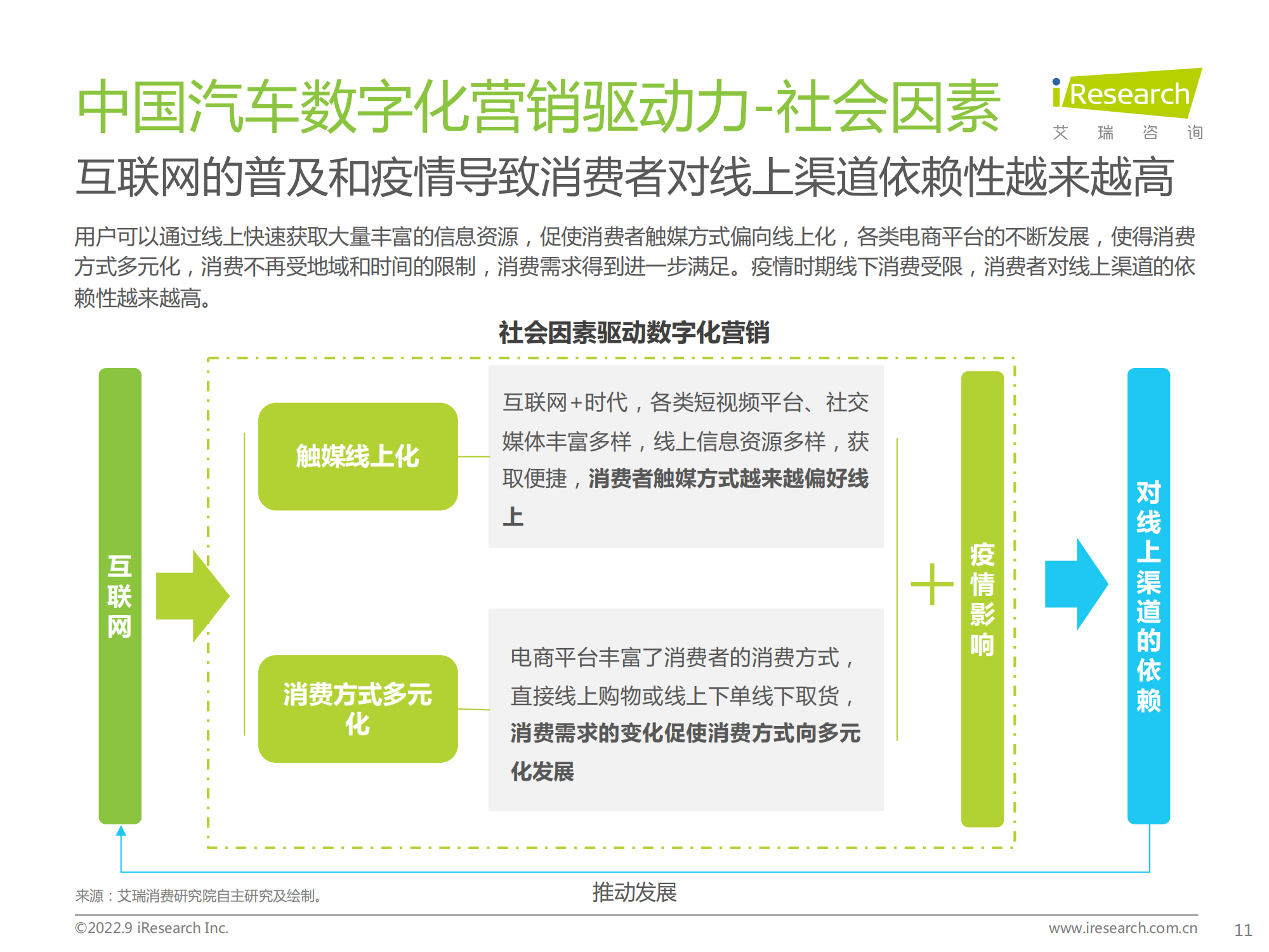 中国汽车行业数字化营销白皮书_10.png