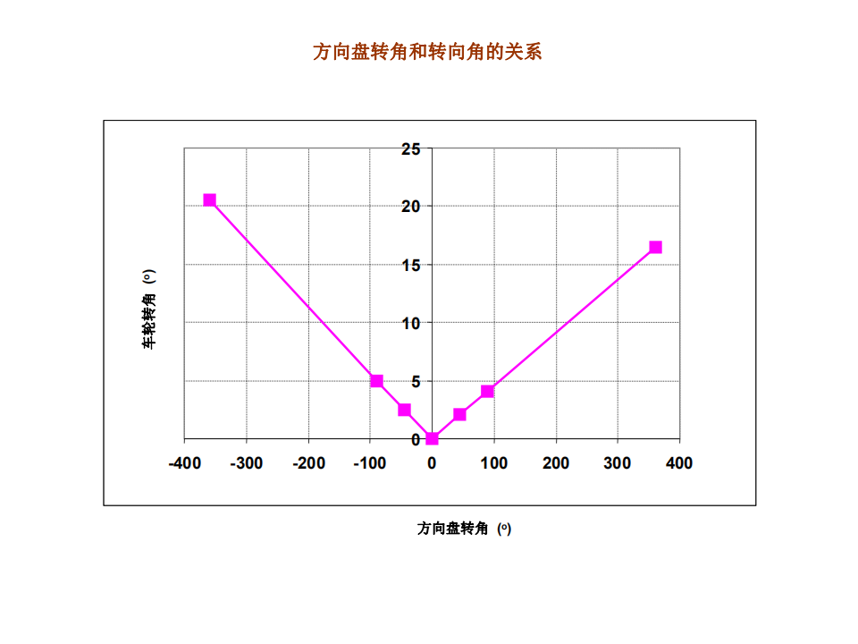 【焉知&希迈】汽车悬架系统设计要点_16.png