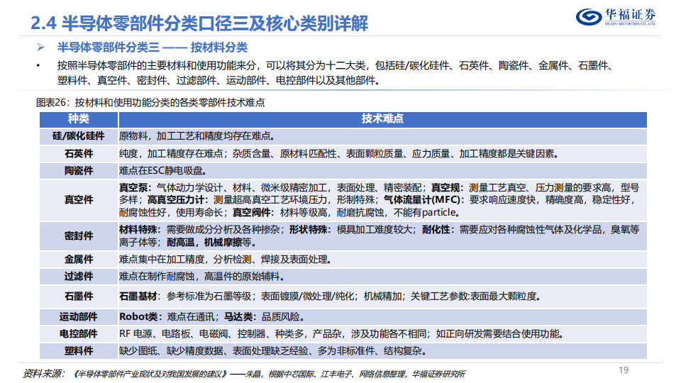 半导体零部件行业深度报告：领航国产替代浪潮，国内群星纷至沓来_18.png