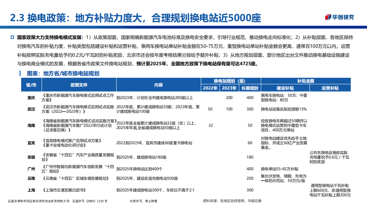 新能源换电行业专题研究报告：商用风起，重卡当先_15.png