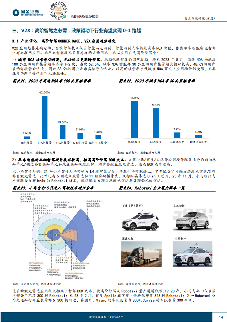 智能汽车专题报告：高阶智驾，供应链边际方向何在？_13.png