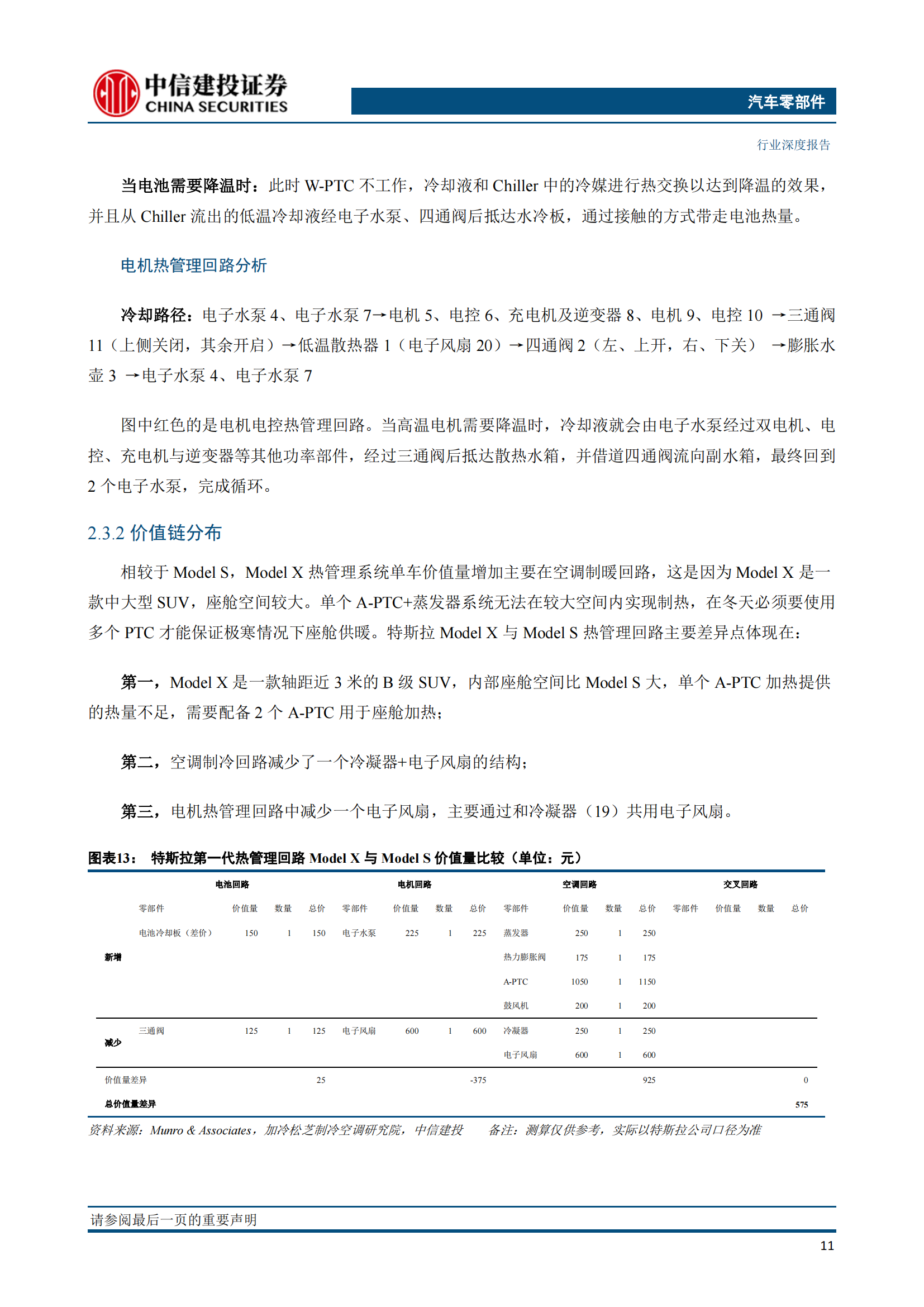 新能源汽车热管理技术专题研究：特斯拉解决方案迭代启示_12.png