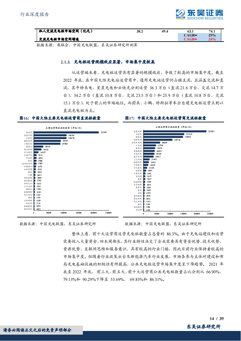 充电桩行业研究：高速增长，上游元器件需求弹性提升_13.png