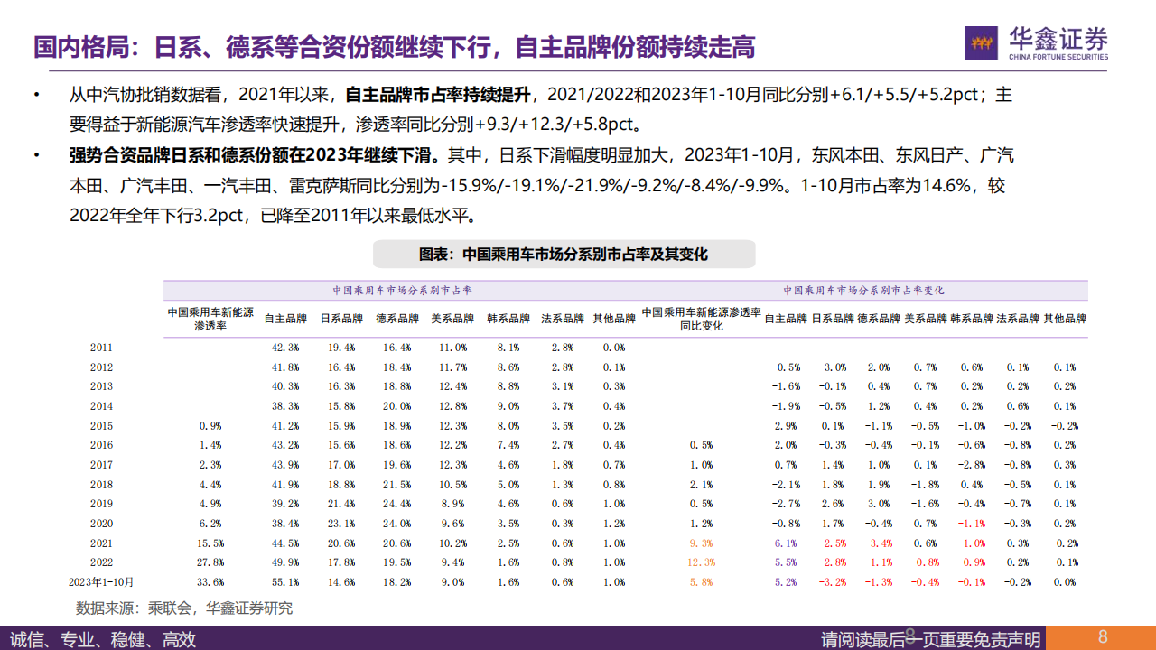 2024年汽车行业策略报告：看好特斯拉产业链、奇瑞产业链、北交所汽车板块的投资机会_07.png