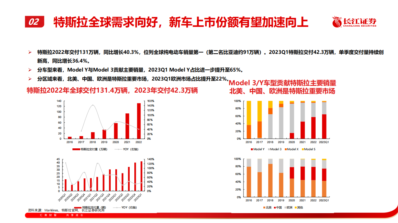 汽车行业专题报告：从特斯拉近期表现看产业链后续机会_07.png