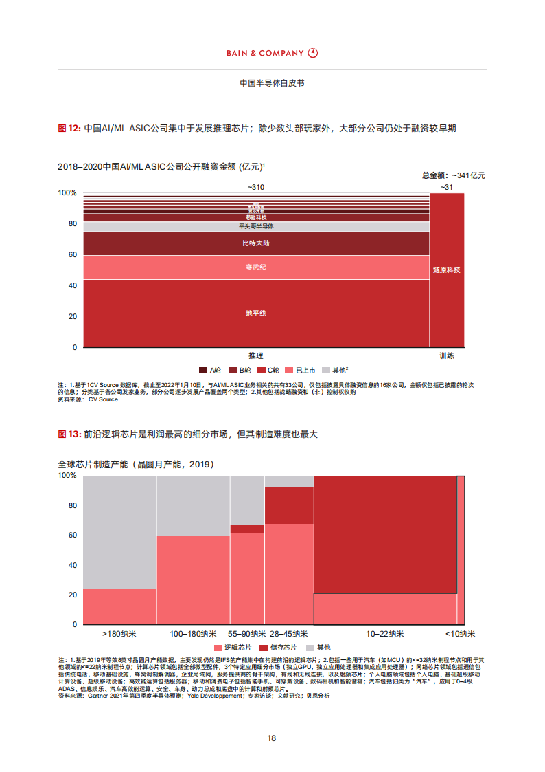 中国半导体白皮书-贝恩-2022-08-宏观大势_18.png