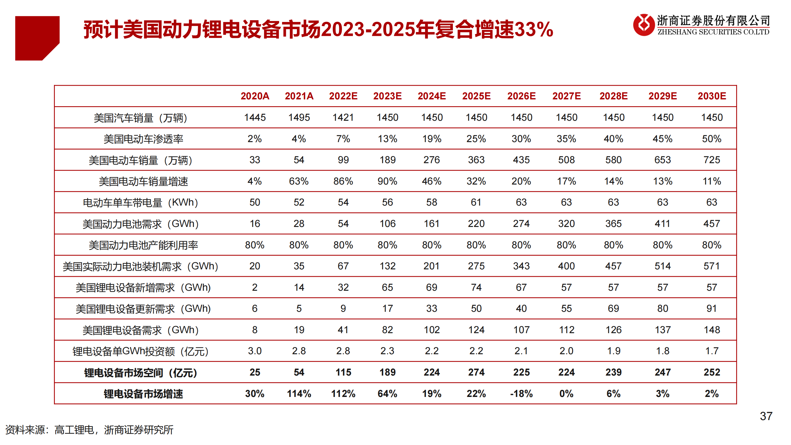 2023年锂电设备年度策略：锂电设备：分化——聚焦龙头、新技术、新转型_36.png