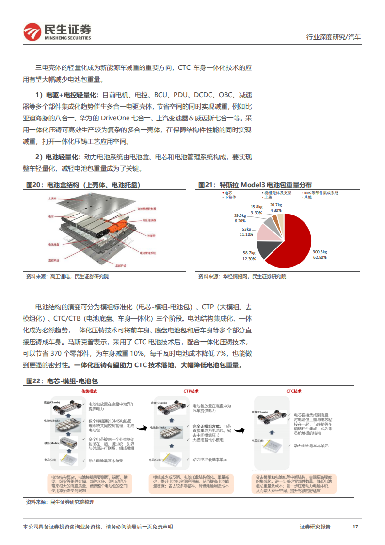 汽车行业一体化压铸深度研究：轻量化需求高增，一体化压铸蓄势待发_16.png