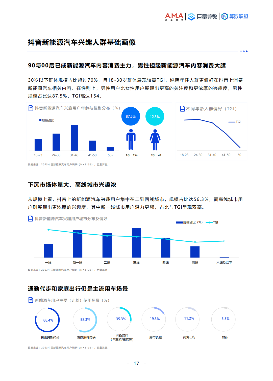 巨量算数-向“新”引力，加速共鸣-2023中国新能源汽车趋势洞察报告_16.png